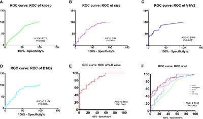 Prediction of the Recurrence of Non-Functioning Pituitary Adenomas Using Preoperative Supra-Intra Sellar Volume and Tumor-Carotid Distance